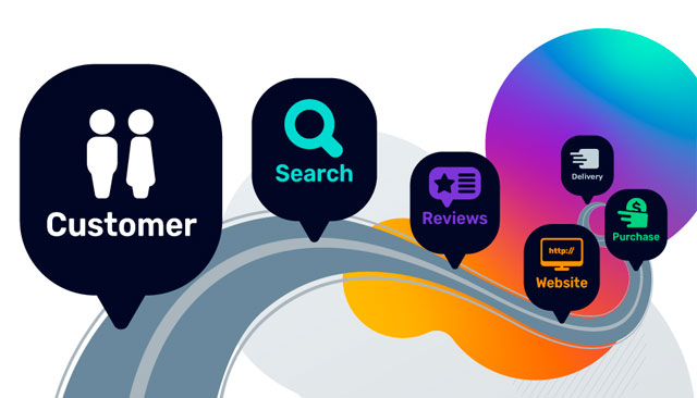 Customer-Journey-Map