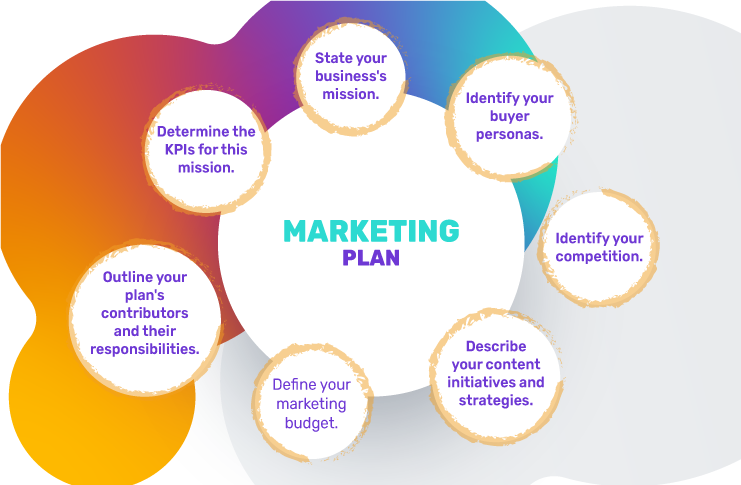 Marketing-Plan